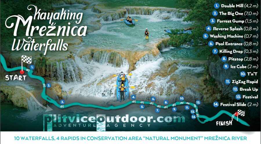 Kayaking Mreznica Waterfalls in Natural Monument - Safety briefing, gear, and learning to paddle together